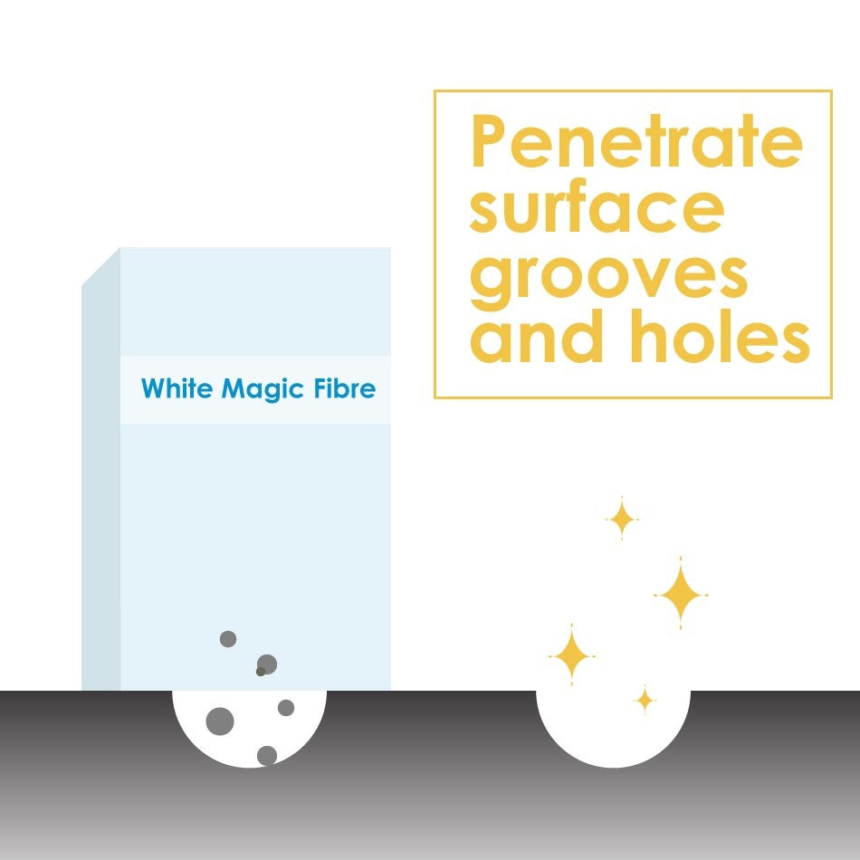 Standard Eraser Sponge - Small