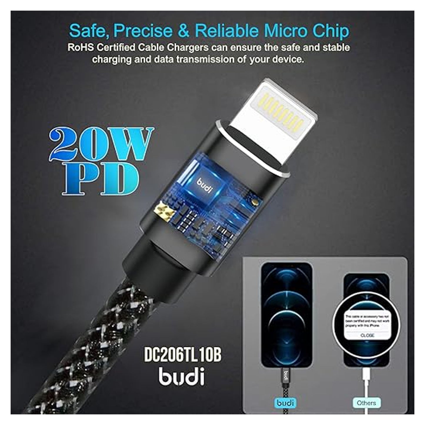 BUDI 65W PD Fast Charge/Sync Braided Cable (1M/2M/3M)